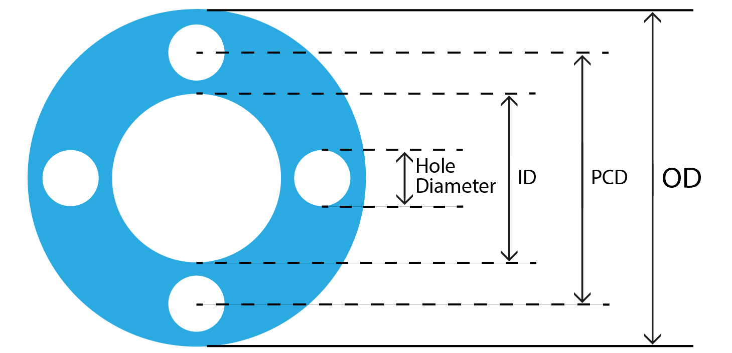 How to Measure a Gasket The Rubber Company
