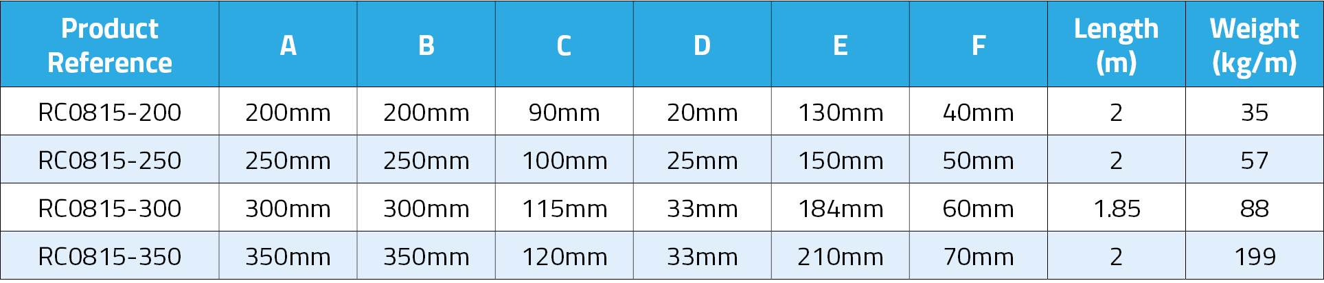 Keyhole Composite Fender Size Table