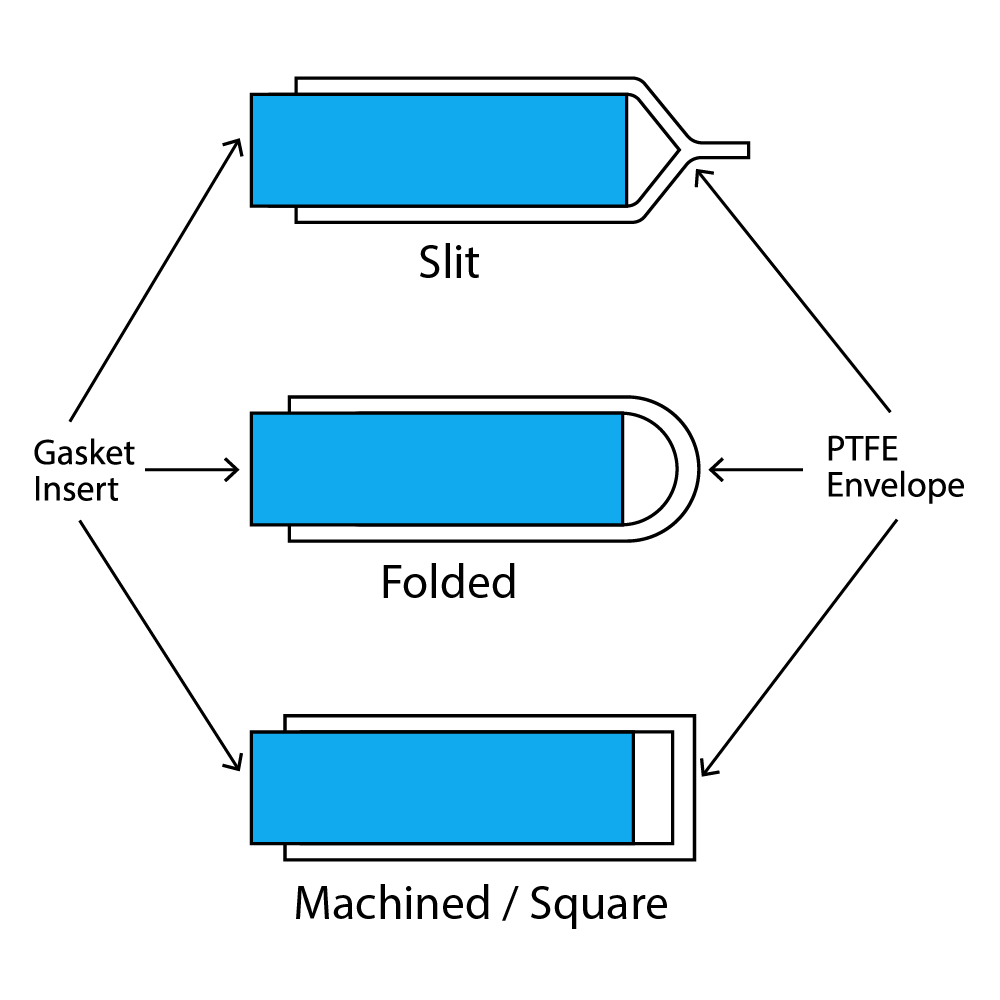 PTFE Envelope Gaskets Cross Section